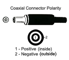 Coaxial Connector Polarity