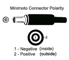 Coaxial Connector Polarity